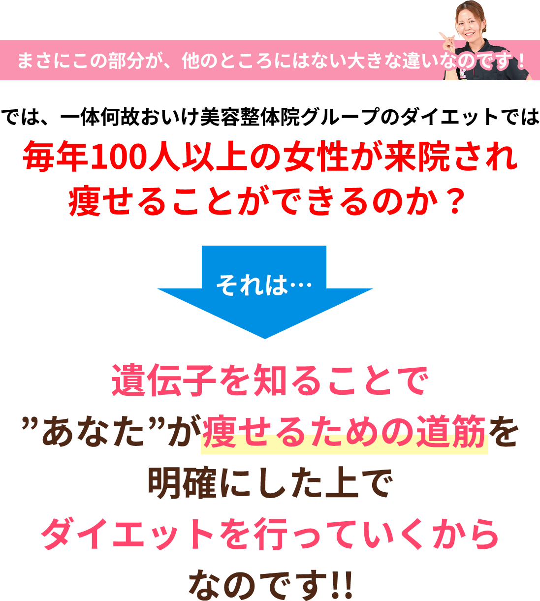 毎年100人以上の女性が来院され痩せることができるのか?