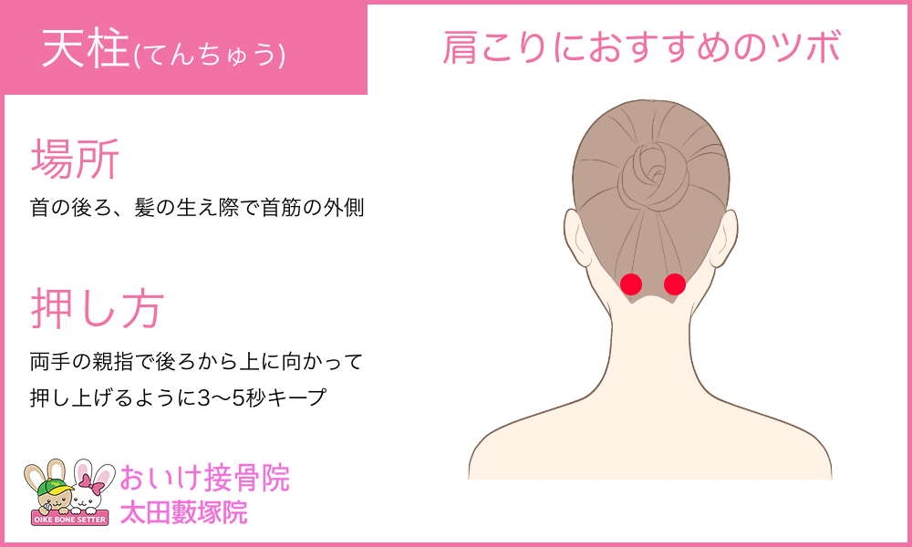 天柱(てんちゅう)のツボ｜おいけ接骨院